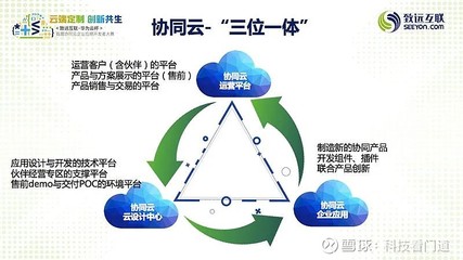 致遠互聯協同云“非常6+1” 一站式云服務賦能企業數字化協同