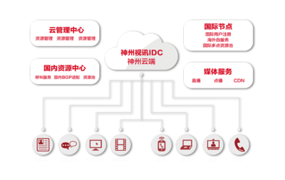 神州視訊云服務 驅動數(shù)字化溝通的未來