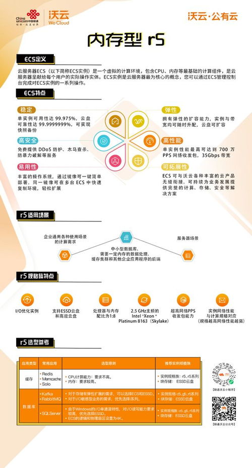 云端賦能 深度解析沃云公有云核心產(chǎn)品與市場(chǎng)競爭力